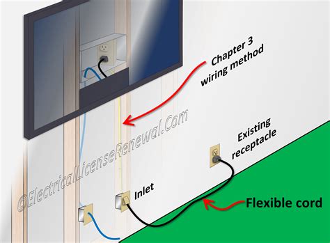 flexiable cord junction box cord grid required|nec flexible cord requirements.